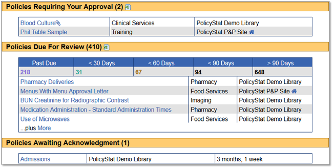 Approval, Acknowledgments, and Review reports on the Home tab