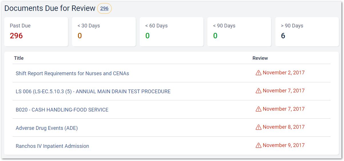 Home tab policies due for review report