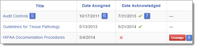 two filtered users with incomplete acknowledgments
