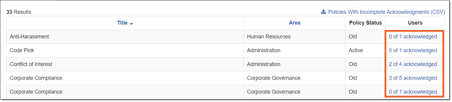 Filtered acknowledgment results, each displaying incomplete acknowledgments